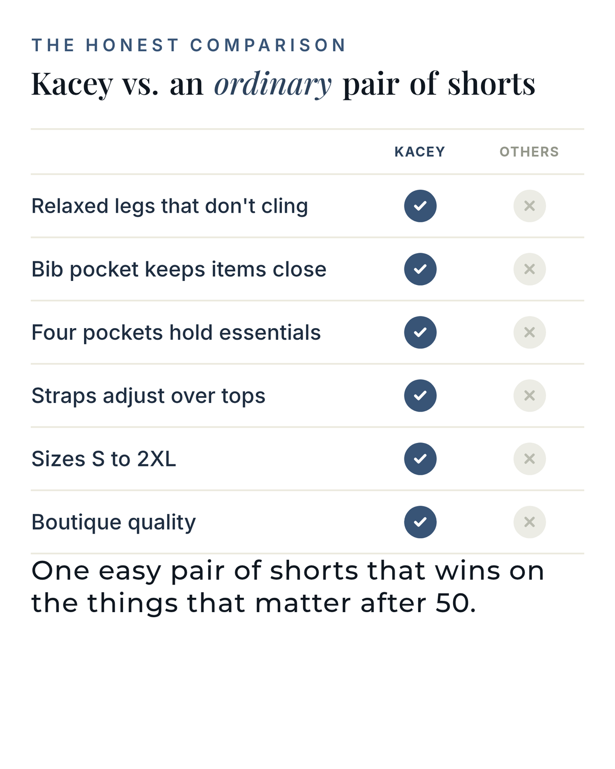 Kacey | Classic Denim Overall Shorts